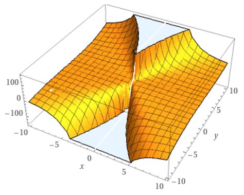 Symmetry Free Full Text The Properties Of Topological Manifolds Of