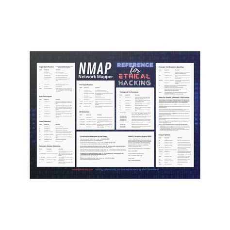 Hacker Networking Nmap Cheat Sheet Reference Poster 24x18 Satin 210gsm