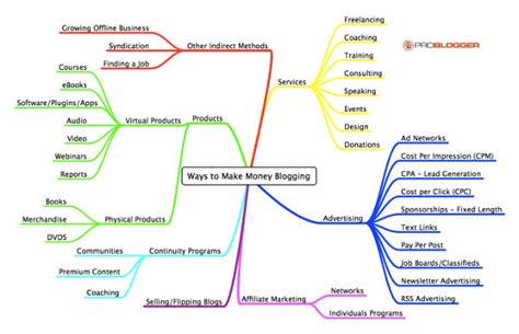 Piano Editoriale Cos E Come Svilupparne Uno Inside Marketing