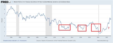 Where Is TLT ETF Headed In 2023 And Why Inflation Won't Be An Issue | Seeking Alpha