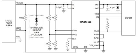 Max17523 과전압 및 과전류 보호 장치 Analog Devices Maxim Integrated Mouser