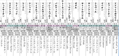 新潟記念 2021 出走馬全頭分析 ソフトさんの競馬ヨソー！予想動画ブログ