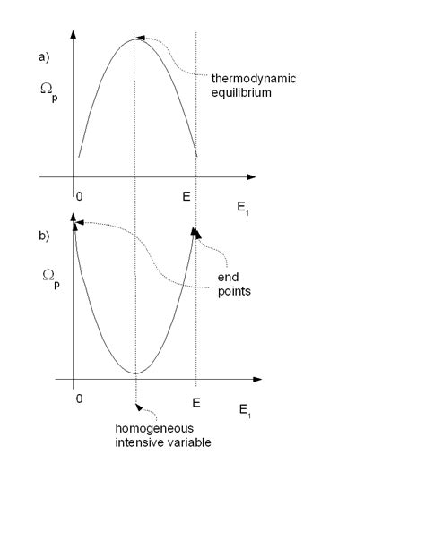 Contribution Of The Partition Omega P To The Total Number Of