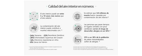 Calidad De Aire Interior ¿por Qué Es Tan Crucial Lg Argentina