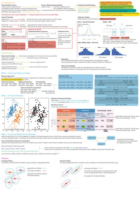 Cheat Sheet Summary Quantitative Reasoning With Data