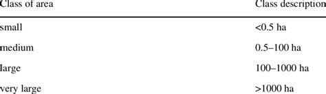 Area Classification Download Table