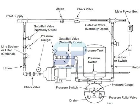 Sơ đồ nguyên lý bơm tăng áp Hiểu rõ cách hoạt động của bơm tăng áp