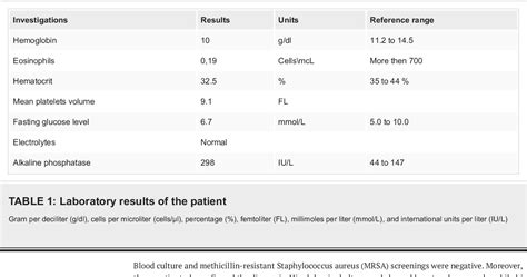 Table 1 from Mucopolysaccharidosis Type VI with Recurrent Chest ...