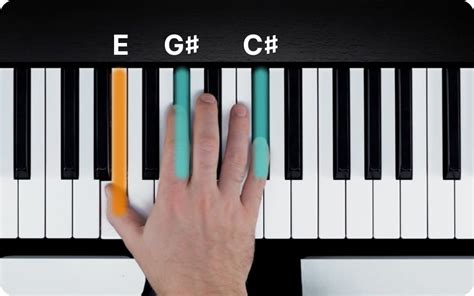 C Sharp Piano Chord