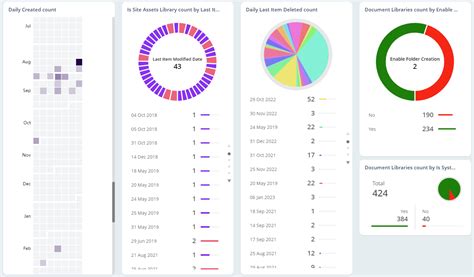 Sharepoint Online Reporting Tool