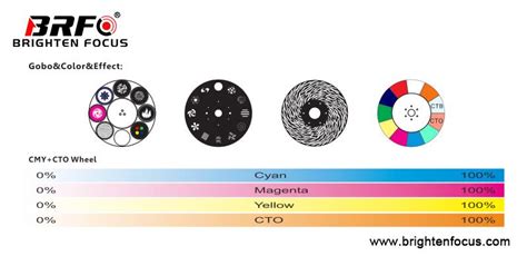 China Customized Neueste B Hnenleuchte W Led Cmy Beam Spot Moving