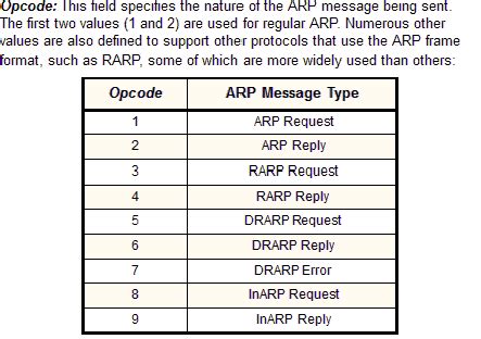 Arp Packet Frame | Video Bokep Ngentot