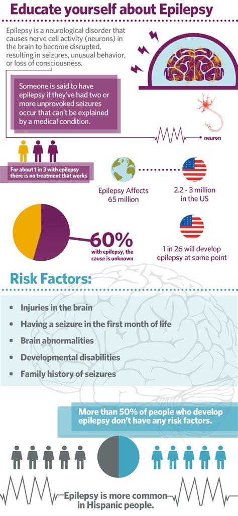 Overview of Epilepsy, Treatment, Causes, and Diagnosis - SB Forum