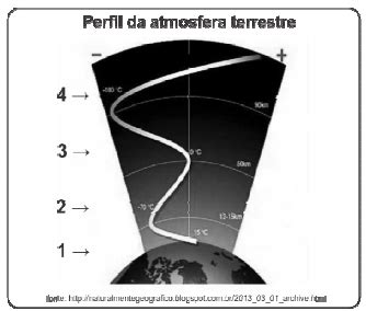 Quest O Ms Concursos Professor Pref Tangu Geografia