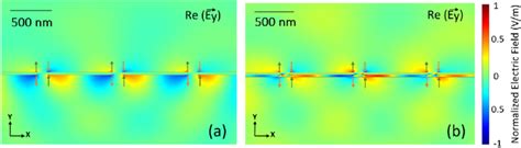 Distributions Of The Ey Field For Triple Slits A Without Ito And B