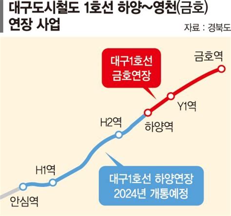 李지사가 이끈 교통혁신대구 1호선 하양~영천 연장 청신호 네이트 뉴스