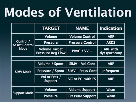 Nursing Ventilator Settings Cheat Sheet