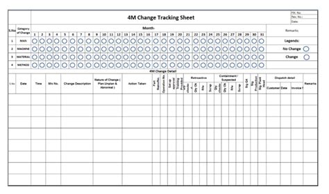 M Change Management Learning Junction