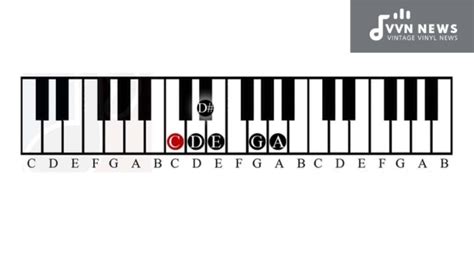 C Major Blues Scale [Master The Joyful Side Of Music Theory]