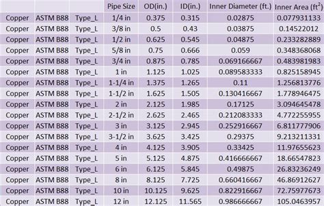 Domestic Water Piping Design Guide How To Size And Select Domestic