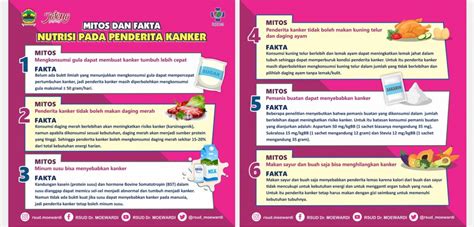 Mitos Dan Fakta Nutrisi Pada Penderita Kanker Official Web RSUD Dr