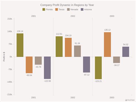 Column Chart With Negative Values With Light Earth Theme Column Charts