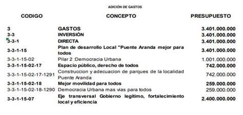 Decreto Local 004 de 2019 Alcaldía Local de Puente Aranda