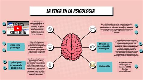 la ètica en la psicologia