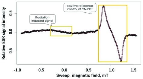 Representative Electron Paramagnetic Resonance Epr Spectrum Of An Download Scientific Diagram