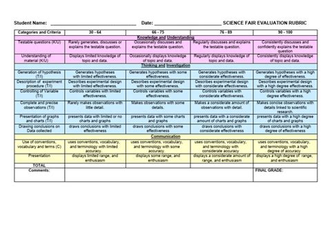 Science Fair Rubric Pdf Hypothesis Design Of Experiments