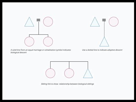 What Is A Kinship Diagram Comprehensive Guide With Templates Creately