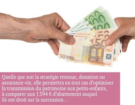 Succession Que Faut Il Faire Avant 70 Ans Investissement Conseils