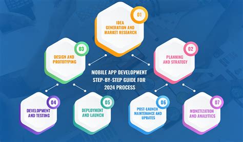 2024 Mobile App Development Your Step By Step Guide Expert Tips Included