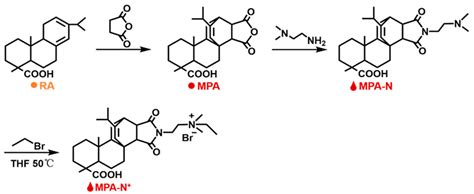 Molecules Free Full Text Preparation Of Gelatin Quaternary Ammonium