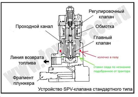 Принцип действия электромагнитного клапана: назначение, принцип работы ...