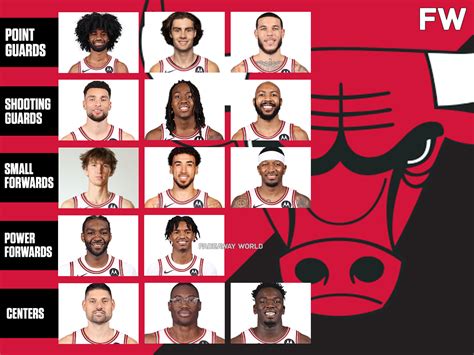 Chicago Bulls Current Starting Lineup And Bench Another Disappointing