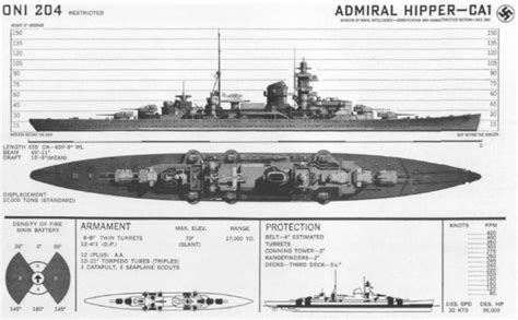 Disappointing Heavy Hipper - Admiral Hipper the Heavy German Cruiser in ...