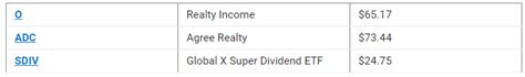 3 of the Best Monthly Dividend Stocks to Buy Now | Dividends and Income