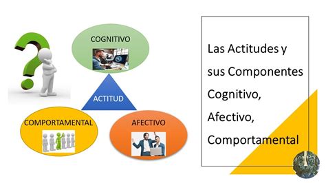 Introducir 65 Imagen Modelo Abc De Las Actitudes Abzlocal Mx