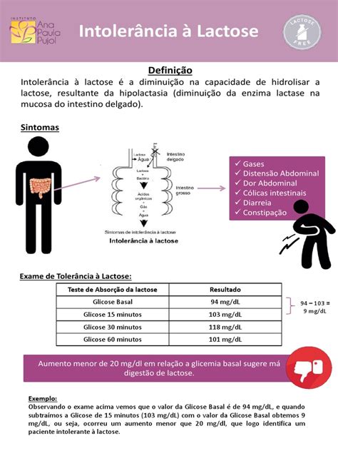 Interpretação Exame Intolerancia A Lactose Ana Paula Pujol