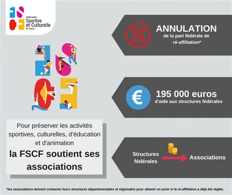 La Fscf Soutient Ses Associations Fscf