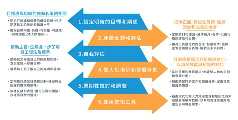 【人資小專欄】 績效考核≠打分數，如何挖掘出員工的職能缺口？