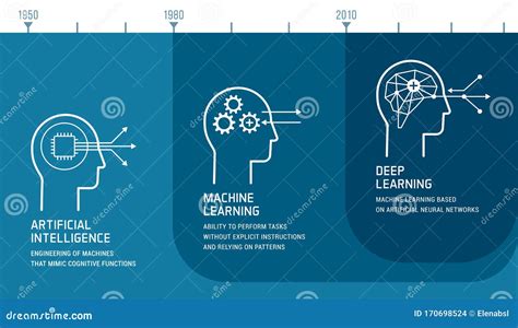 Artificial Intelligence Machine Learning And Deep Learning Development