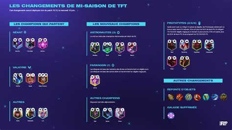 TFT Patch 10 12 Tous Les Changements De La Mi Saison De Teamfight