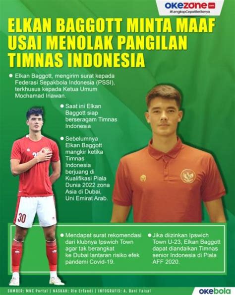 Daftar 26 Pemain Timnas Indonesia Untuk Hadapi Afghanistan Dan Myanmar