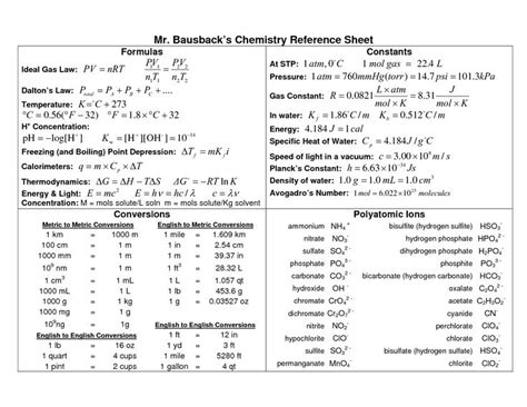 Naming Formulas Chemistry Calculator