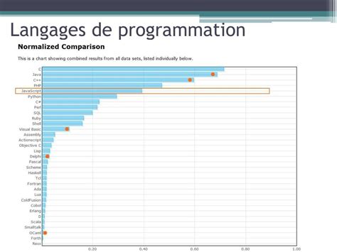 Ppt Algorithme Et Programmation Powerpoint Presentation Free