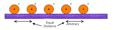 Motion In A Straight Line Definition Types Examples Formula