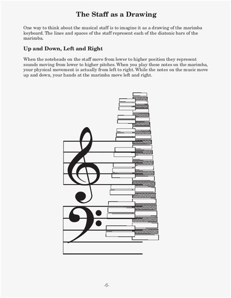 Reading Mallet Percussion Music Thumbnail Reading Mallet Treble Clef