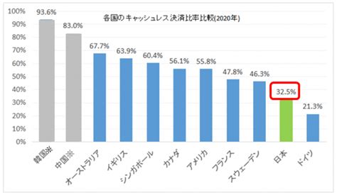 キャッシュレス決済 2023年の現状｜パソコン教室わかるとできる